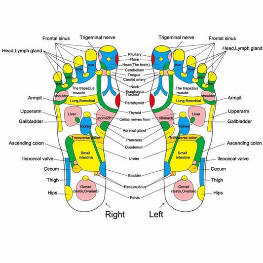Foot Massage Mat – Walk Stone Reflexology & Acupressure Mat
